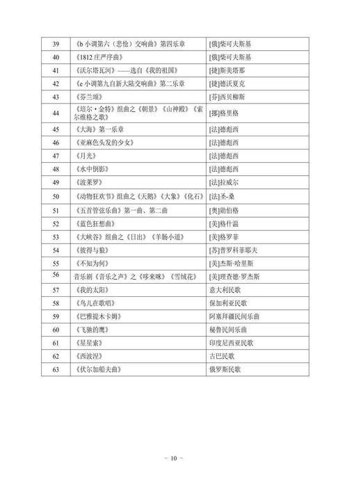 2022統(tǒng)考 湖北省藝術(shù)類專業(yè)考試大綱已發(fā)布，考生如何備戰(zhàn)？